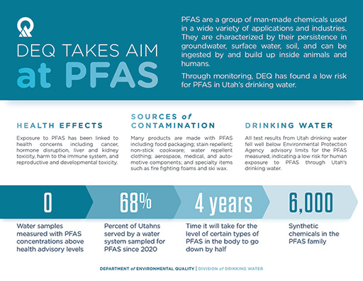Infographic: DEQ Takes Aim at PFAS