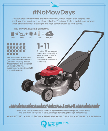 Lawnmower Air Pollution No Mow Days infographic