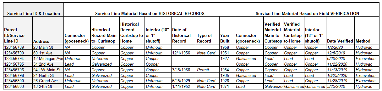 Lead service line inventory example spreadsheet screenshot