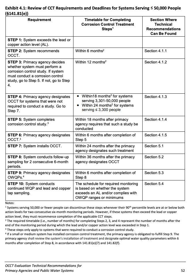 Screenshot of page 62 of the linked PDF guide from EPA. 
